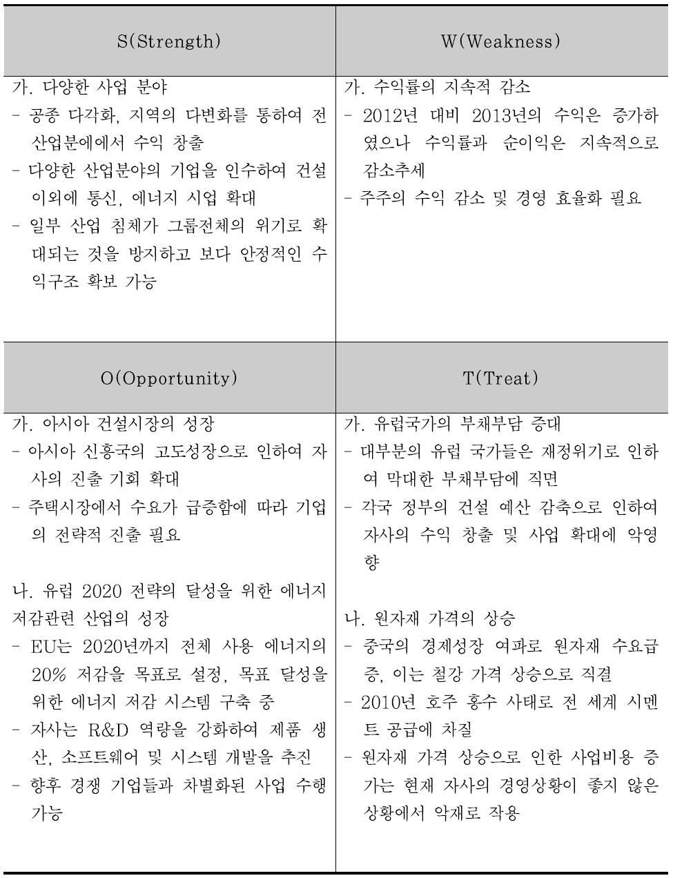 Bouygues의 기업 SWOT 분석