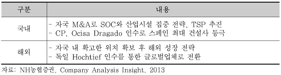 Grupo ACS 국내 및 해외 성장전략과 M&A 현황