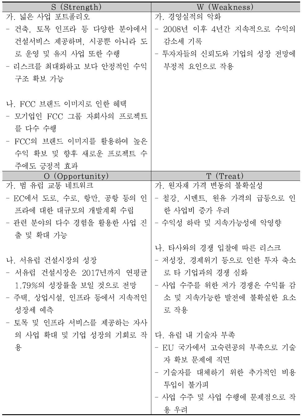 FCC의 기업 SWOT 분석