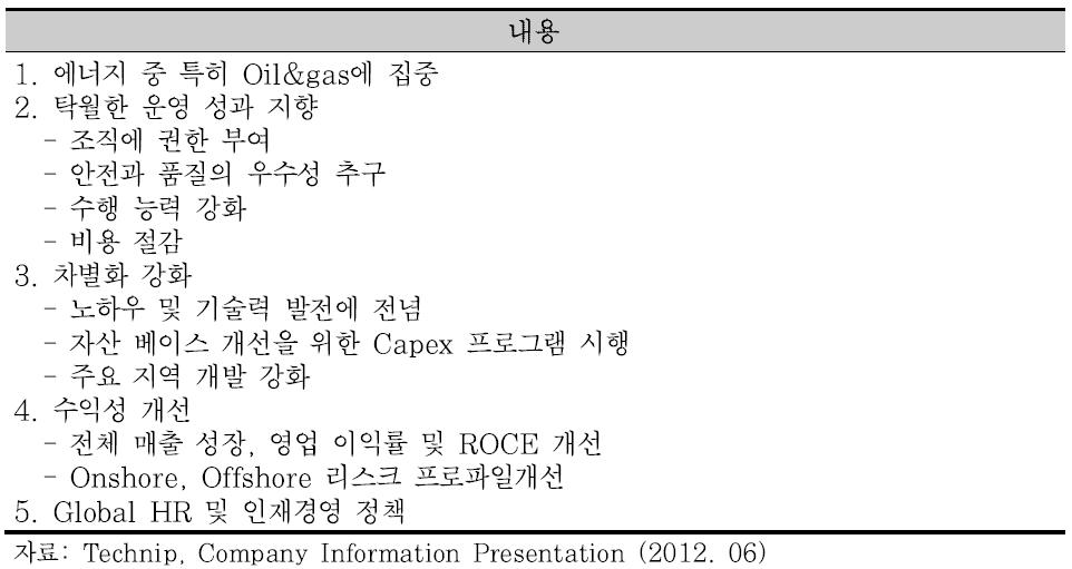 Technip 사업 전략