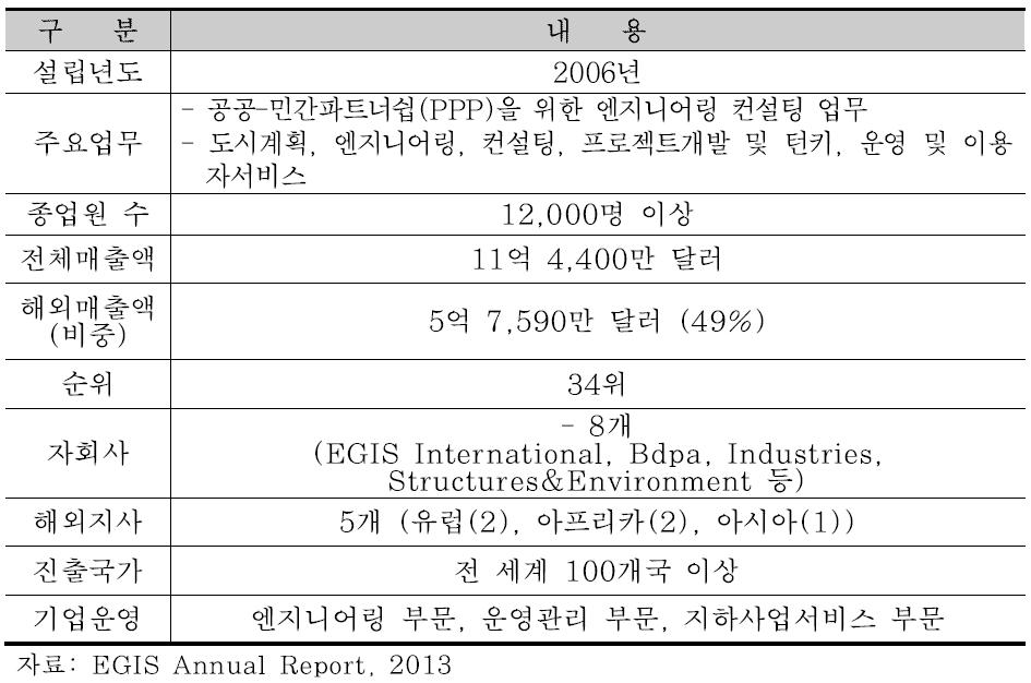 EGIS의 기업개요