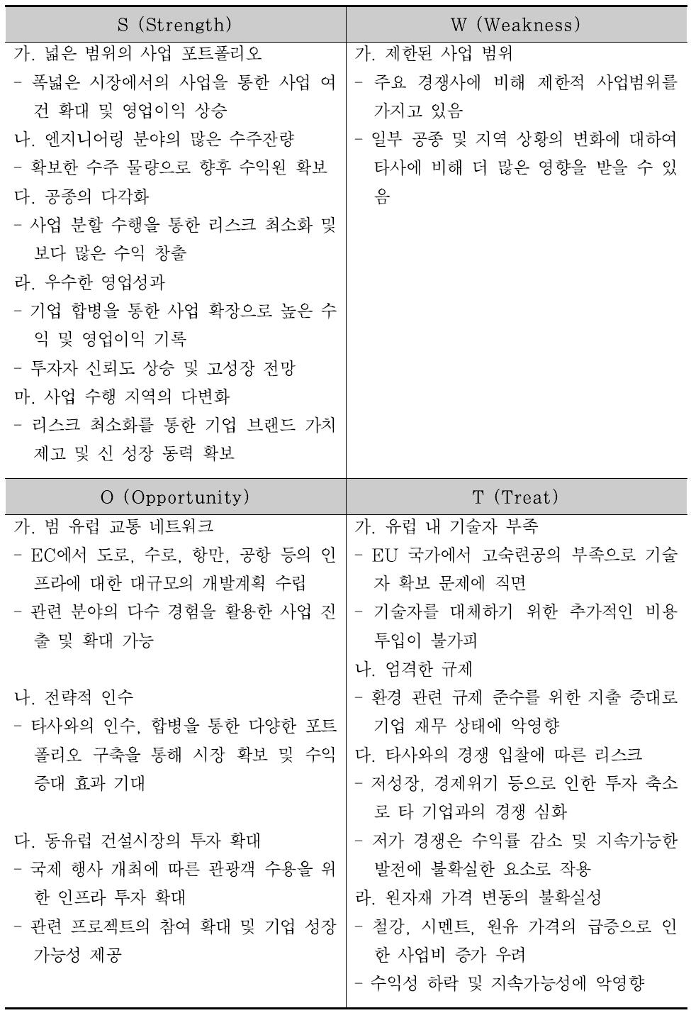 EGIS의 기업 SWOT 분석