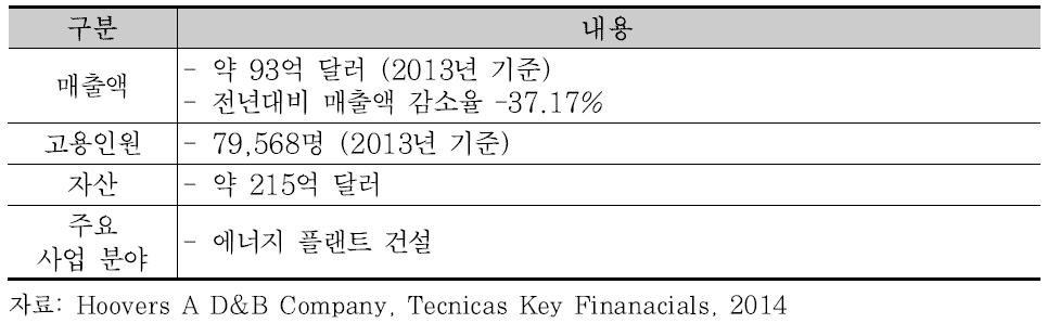 Tecnicas 기업 개요