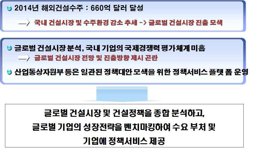 글로벌 해외건설 경쟁력 평가모델 개발의 필요성