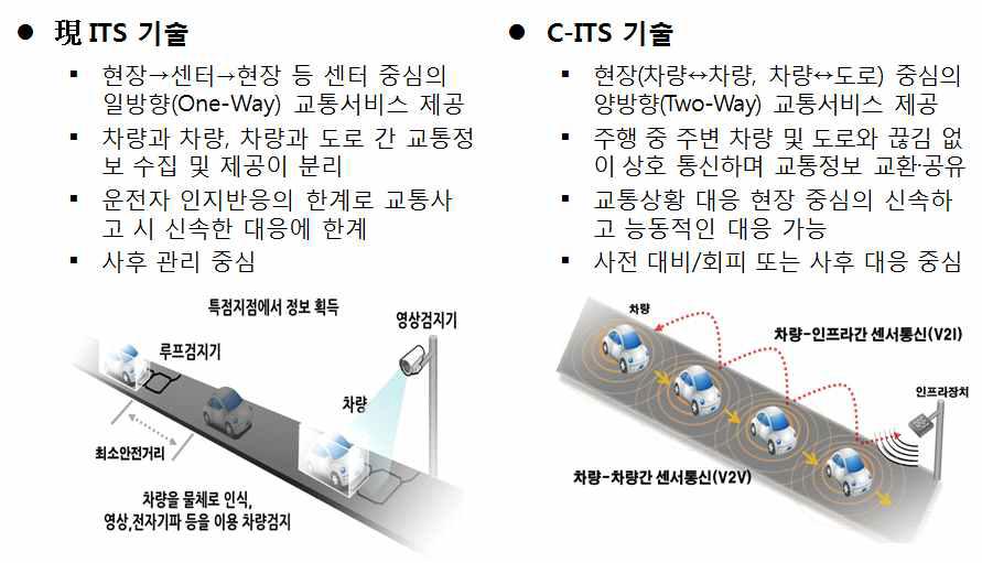 현재 ITS와 C-ITS 비교