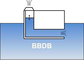 BBDB형 진동수주형 파력 발전 장치의 개략도