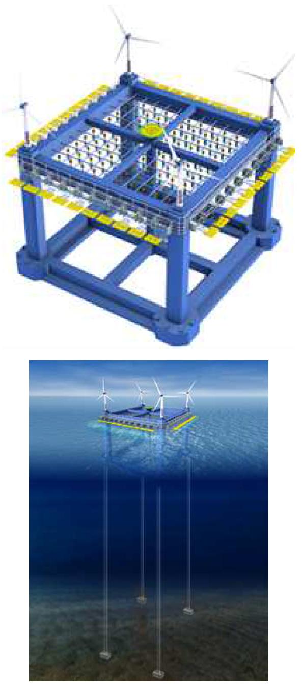 10MW급 부유식 파력-해상풍력 연계형 발전시스템 설계기술 개발