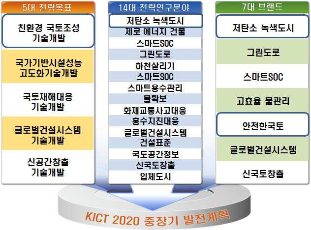 연구원 고유기능 부합성