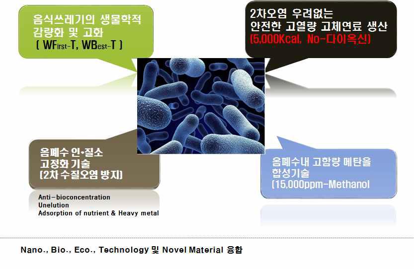 비젼 및 전략목표