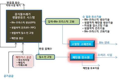 사업운영 기본방향