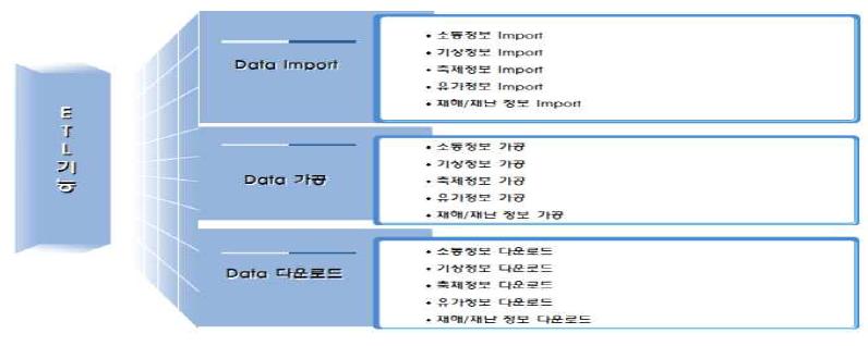 ETL 기능