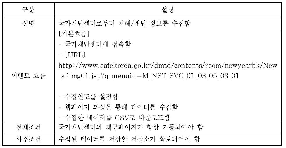 재해/재난 데이터 수집 유스케이스 설명