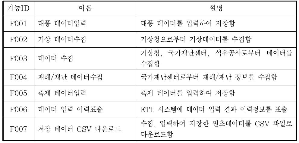 기능목록