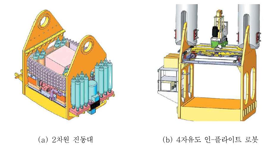 KOCED 지오센트리퓨지 실험센터의 주요 부대장비