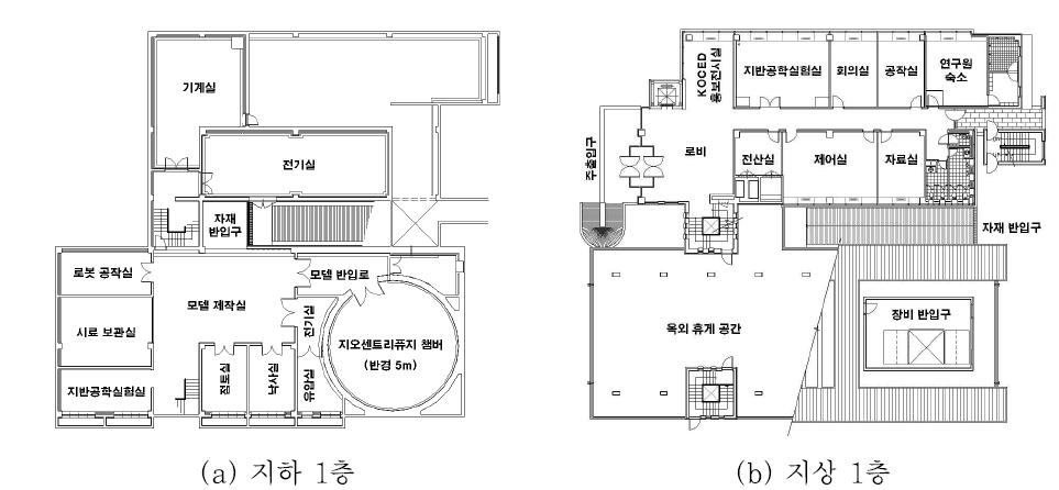 KOCED 지오센트리퓨지 실험시설 평면도