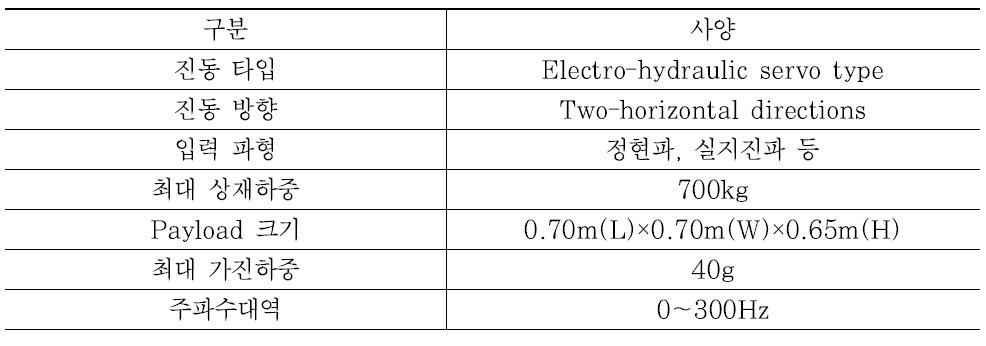 KOCED 2차원 진동대의 주요 사양