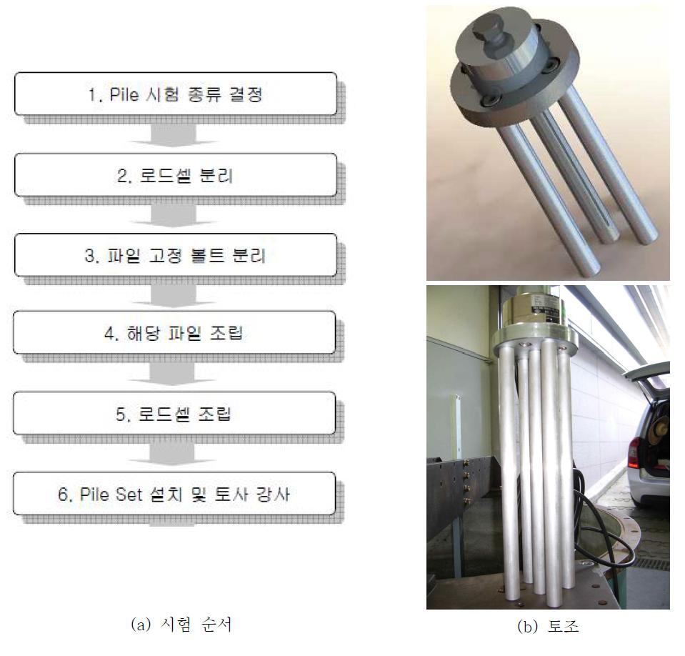 말뚝 설치 순서