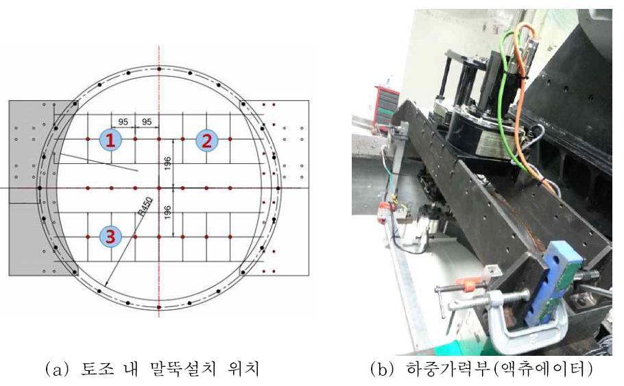 원심모형실험 토조 및 액츄에이터 설치모습