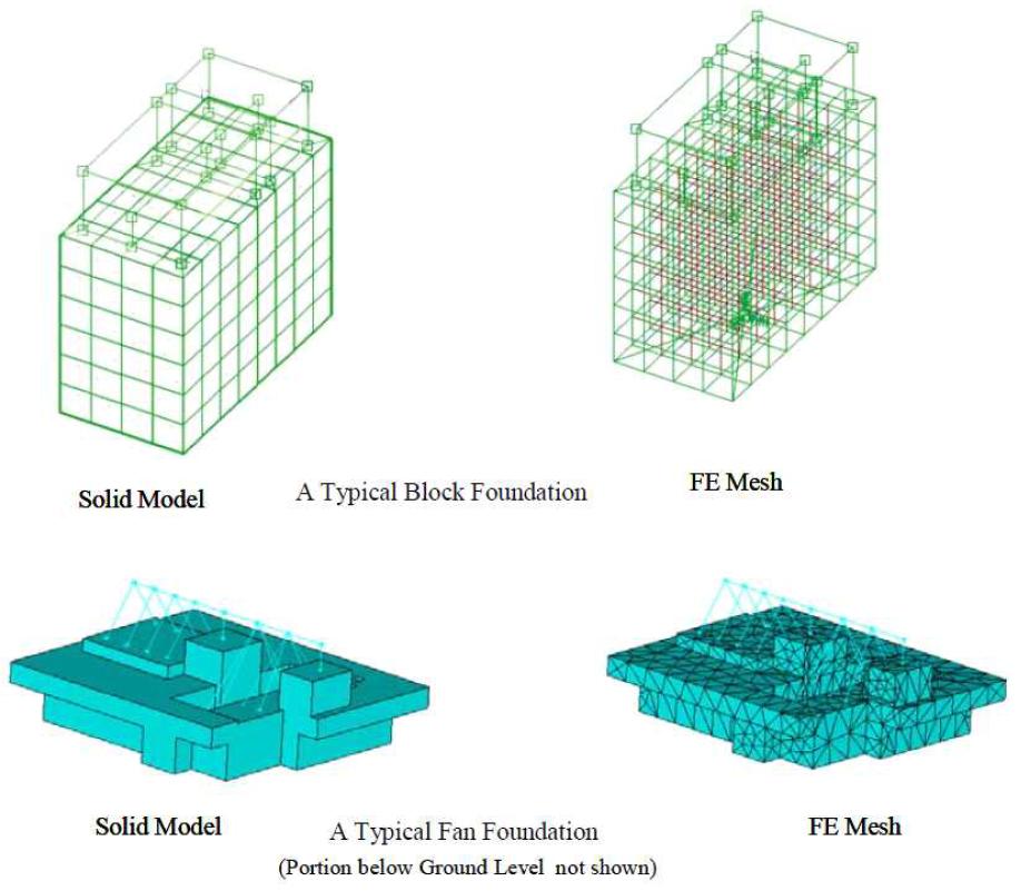 Foundation block-solid model and FE mesh