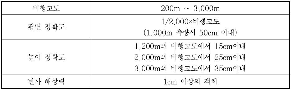 항공 LiDAR 장비의 세부사양[ALTM 30/70 model]