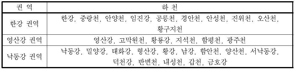 권역별 홍수위험지도 제작된 하천