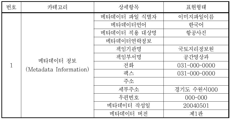 메타데이터 정보(계속)