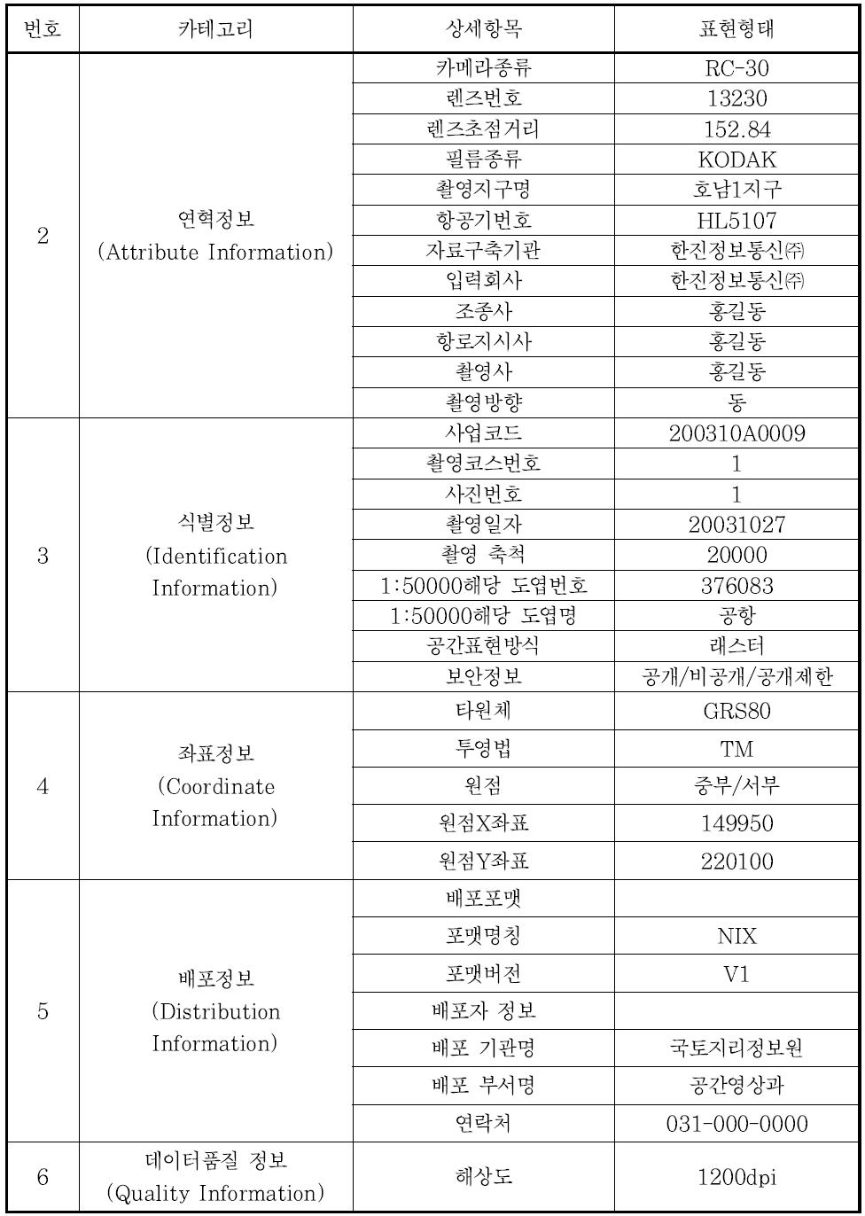 메타데이터 정보(계속)