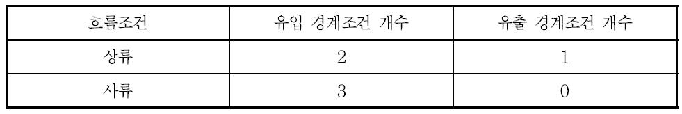 흐름조건에 따른 필요 경계조건의 수