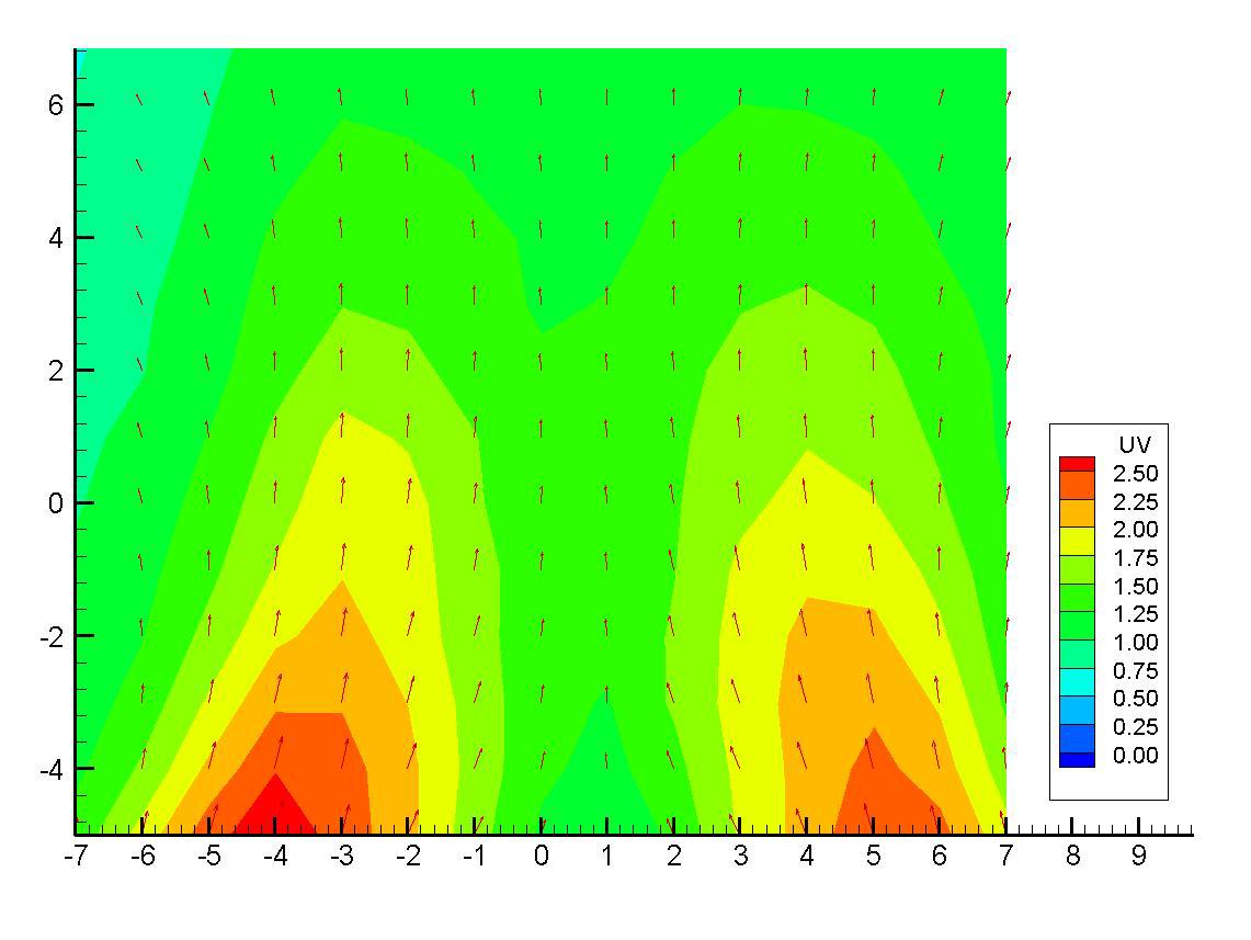 2번 수문 하류 18~30 m 구간의 표면 유속 측정 결과 (2013.4.2. PM 16:05)