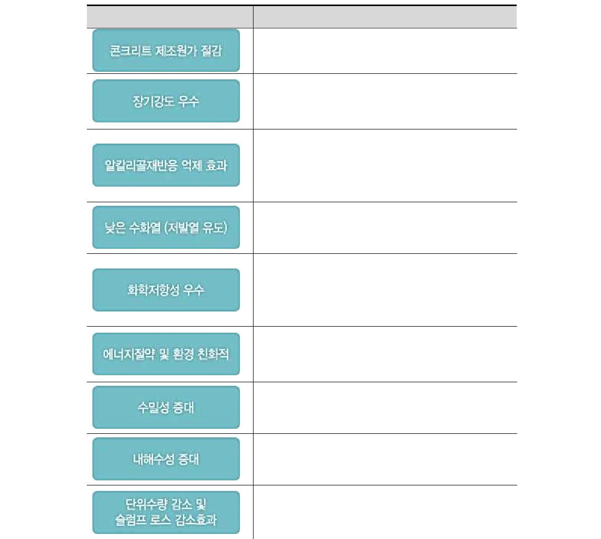 고로슬래그 미분말의 장점 및 효과