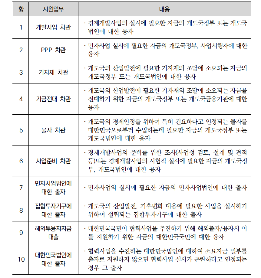 EDCF 차관의 종류