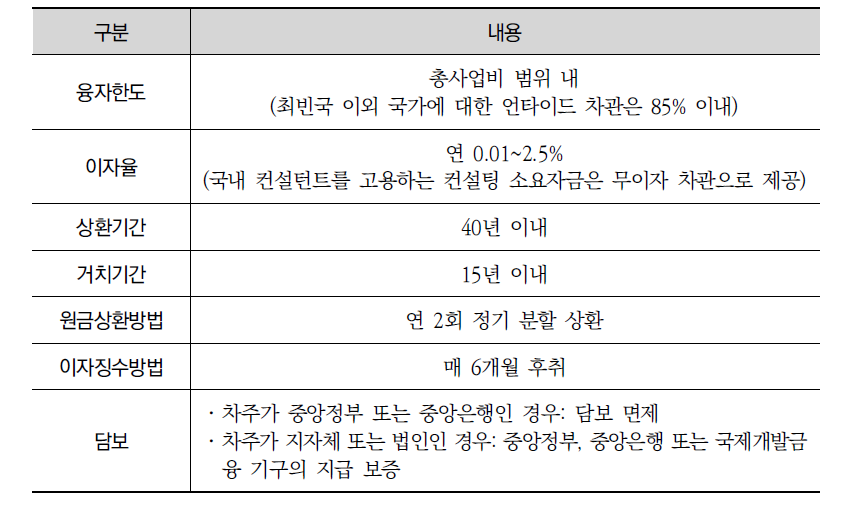 EDCF의 주요 조건