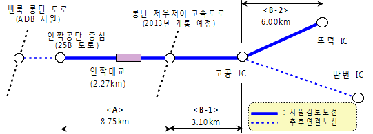 딴번-연짝 도로건설 사업구조