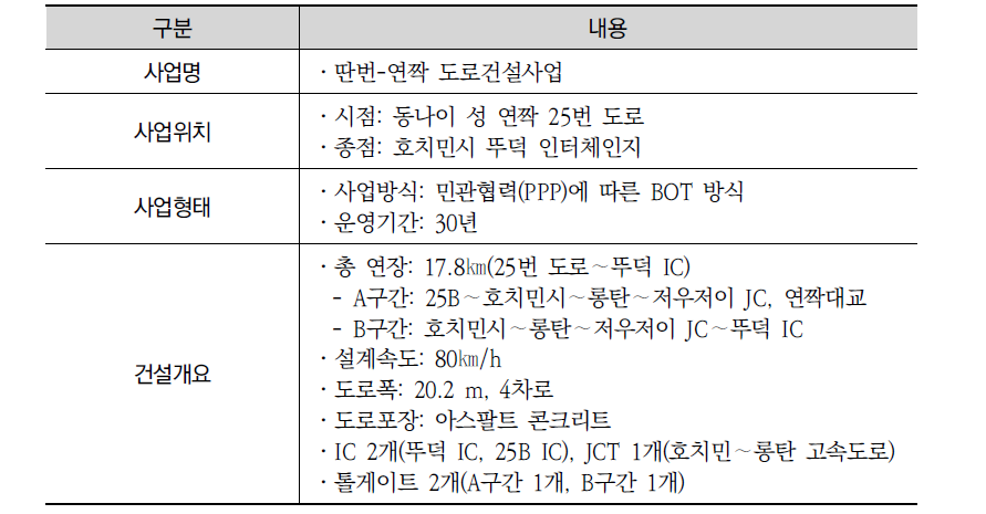 딴번-연짝 도로건설 사업개요