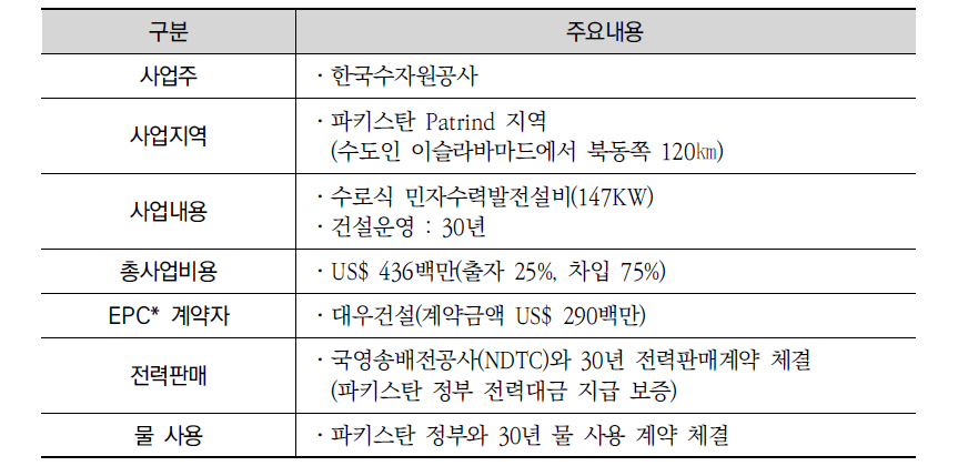 파키스탄 파트린드(Patrind) 수력발전사업 개요