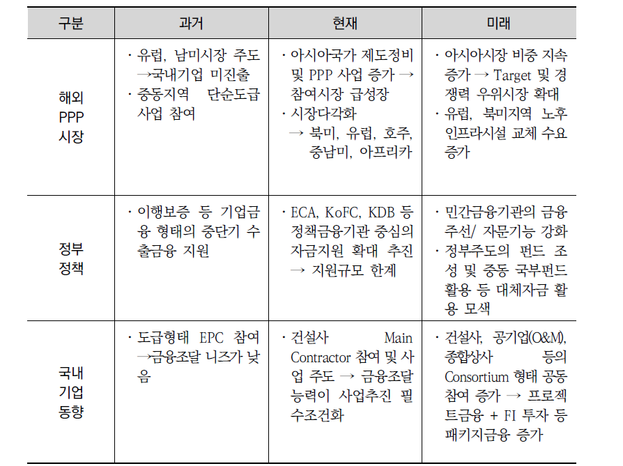 정보/네트워크의 상태