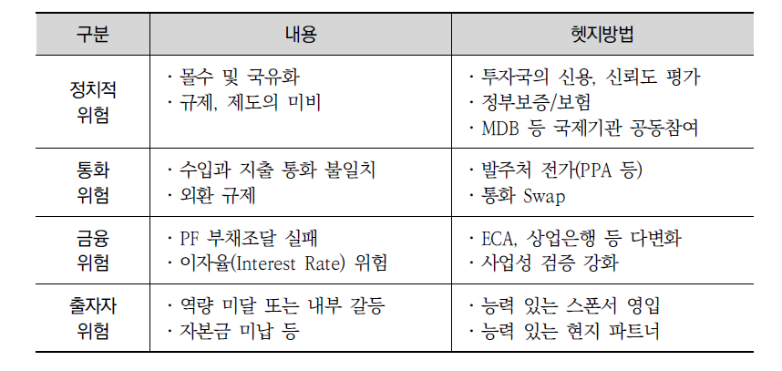 일반적 위험