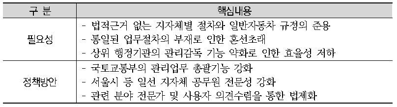 이륜자동차 사용신고 및 폐지절차의 표준화