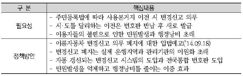 이륜자동차 변경신고 개선방안