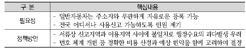 사용신고 접수업무 전국 확대 방안