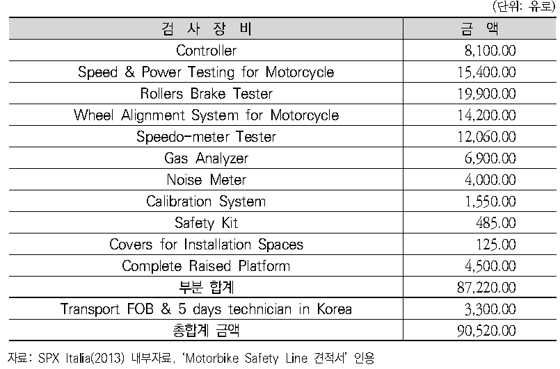 해외 이륜자동차 검사장비 판매가격(이탈리아 SPX)