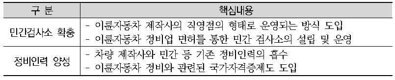 이륜자동차 정비제도 도입을 위한 선행조건