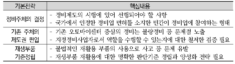 이륜자동차 정비제도 시행방안