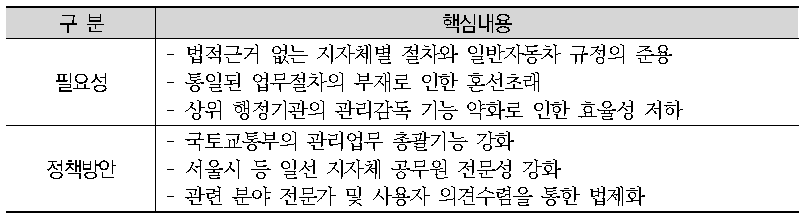 이륜자동차 사용신고 및 폐지절차의 표준화