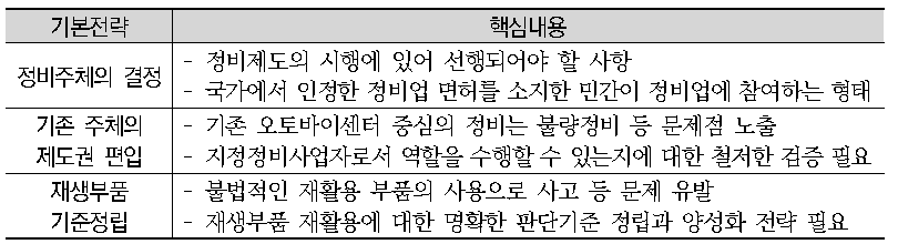 이륜자동차 정비제도 시행방안