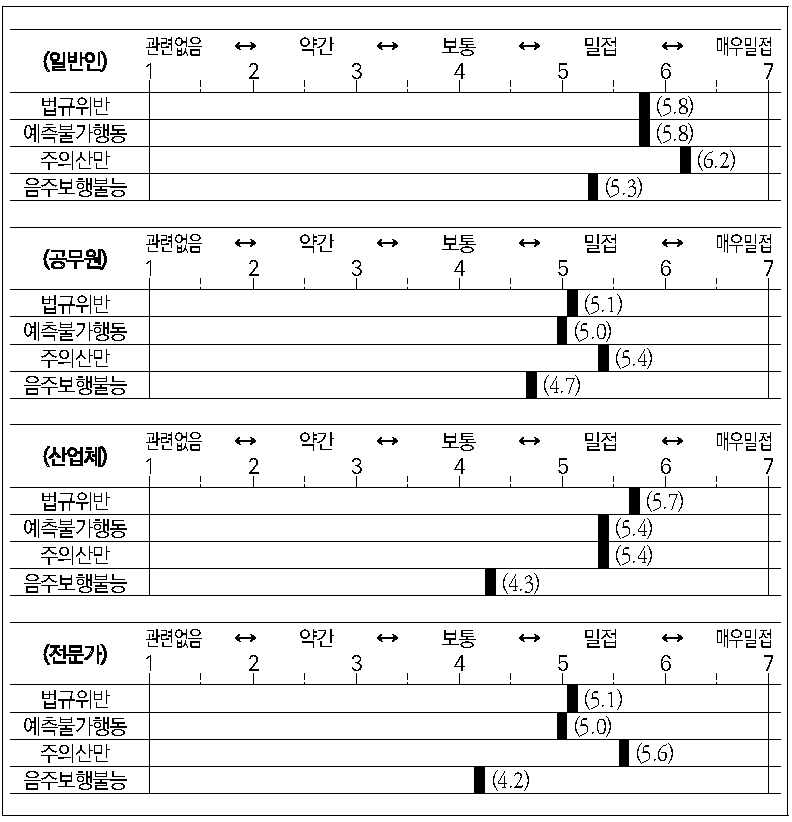 보행자 인적요인