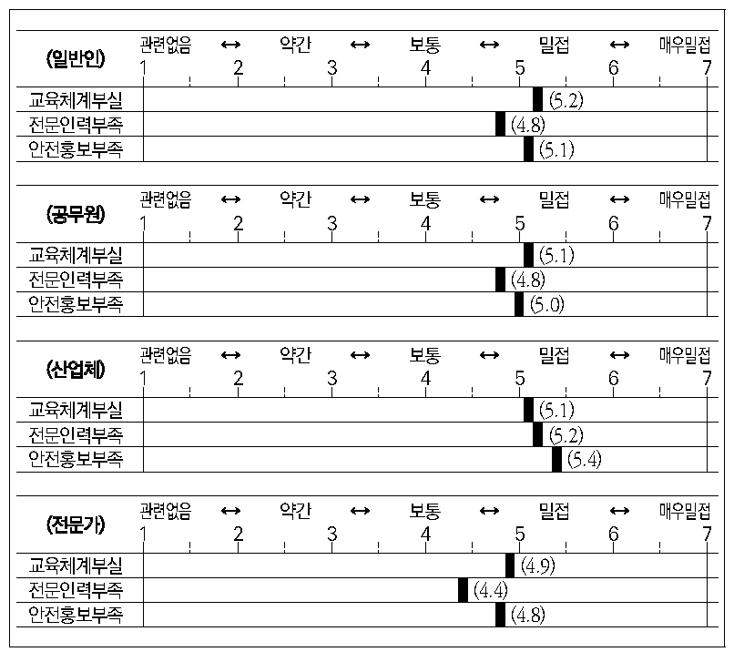 교육 및 홍보 요소