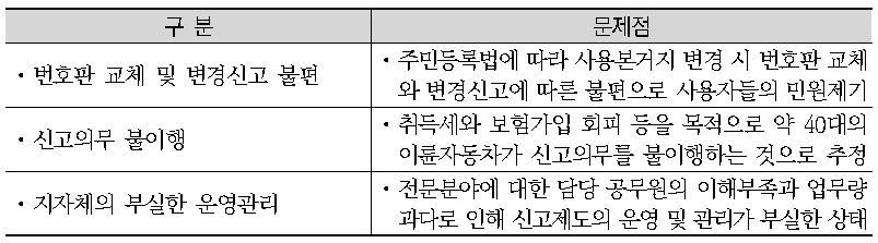 이륜자동차 사용신고제도의 문제점