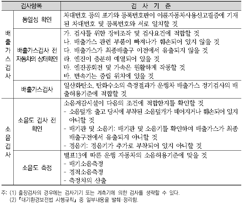 이륜자동차 배출가스 정기검사 검사항목