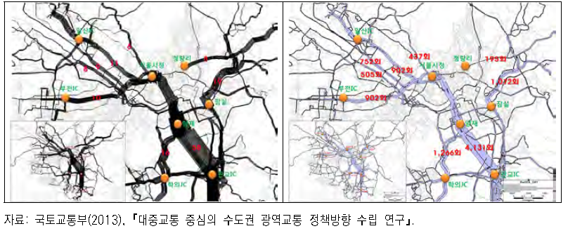 주요도로별 광역버스 운행대수 및 운행 횟수